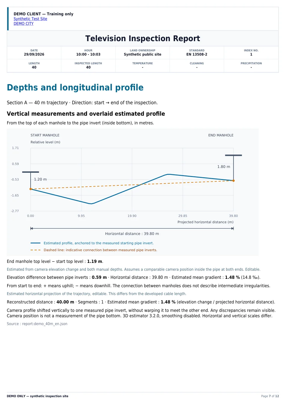 Page du PDF de démonstration avec profondeurs et profil longitudinal