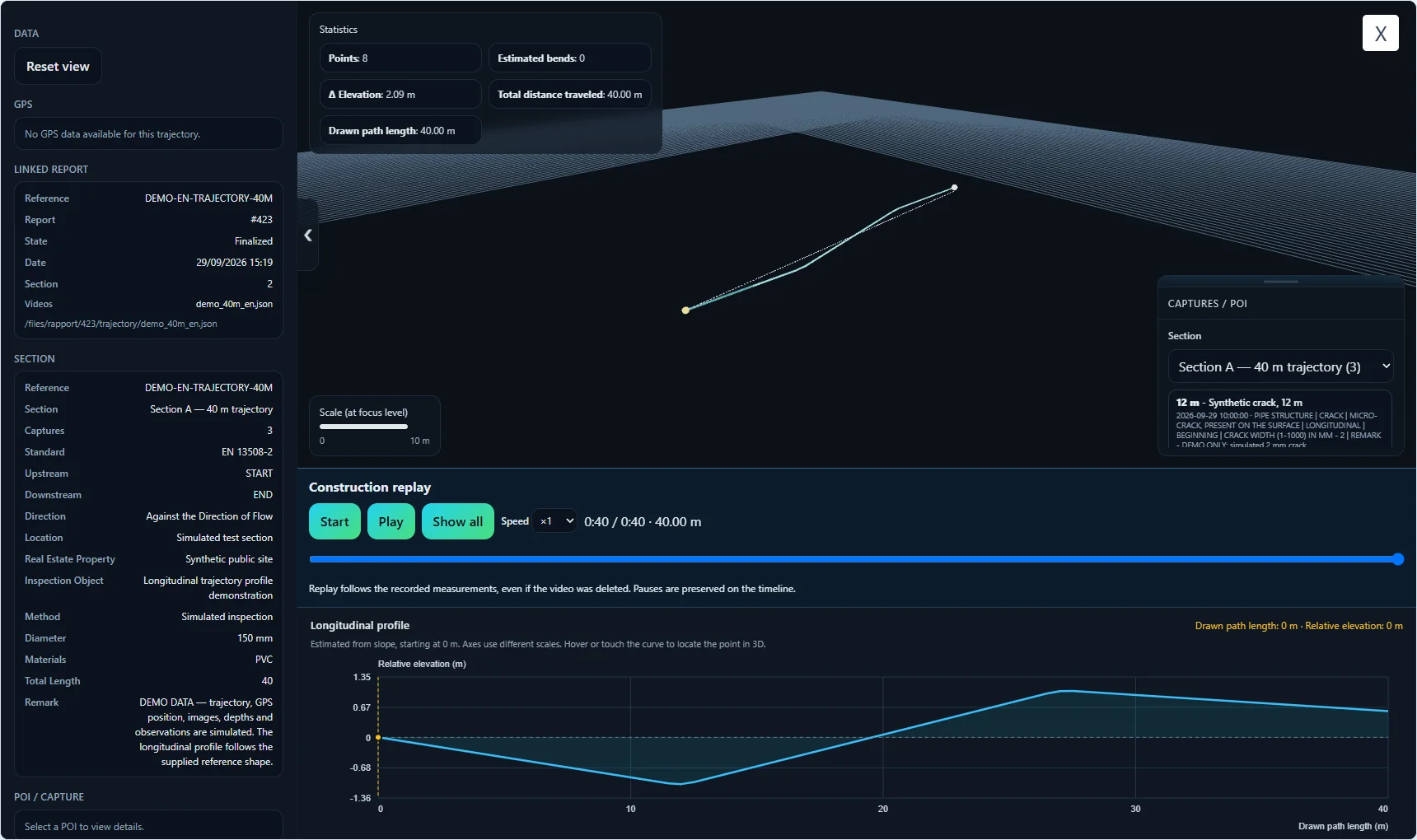 Vue 3D et profil longitudinal d’une trajectoire simulée de 40 mètres