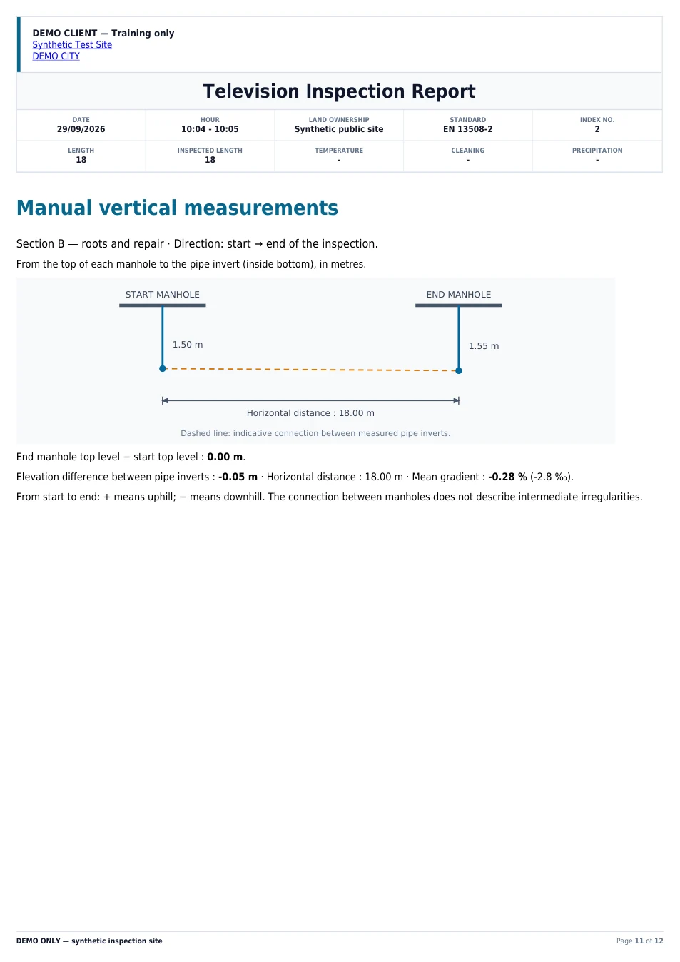 Page 11 sur 12 du rapport ITV de démonstration en anglais